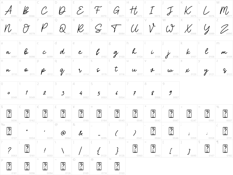 My Status Character Map