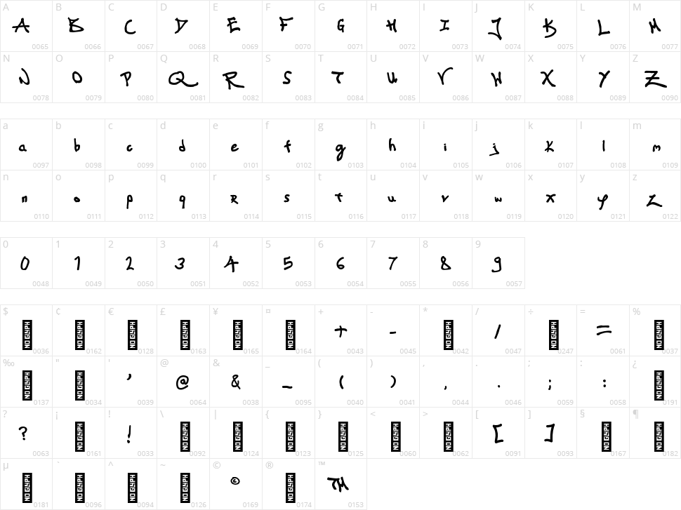 My Town Character Map