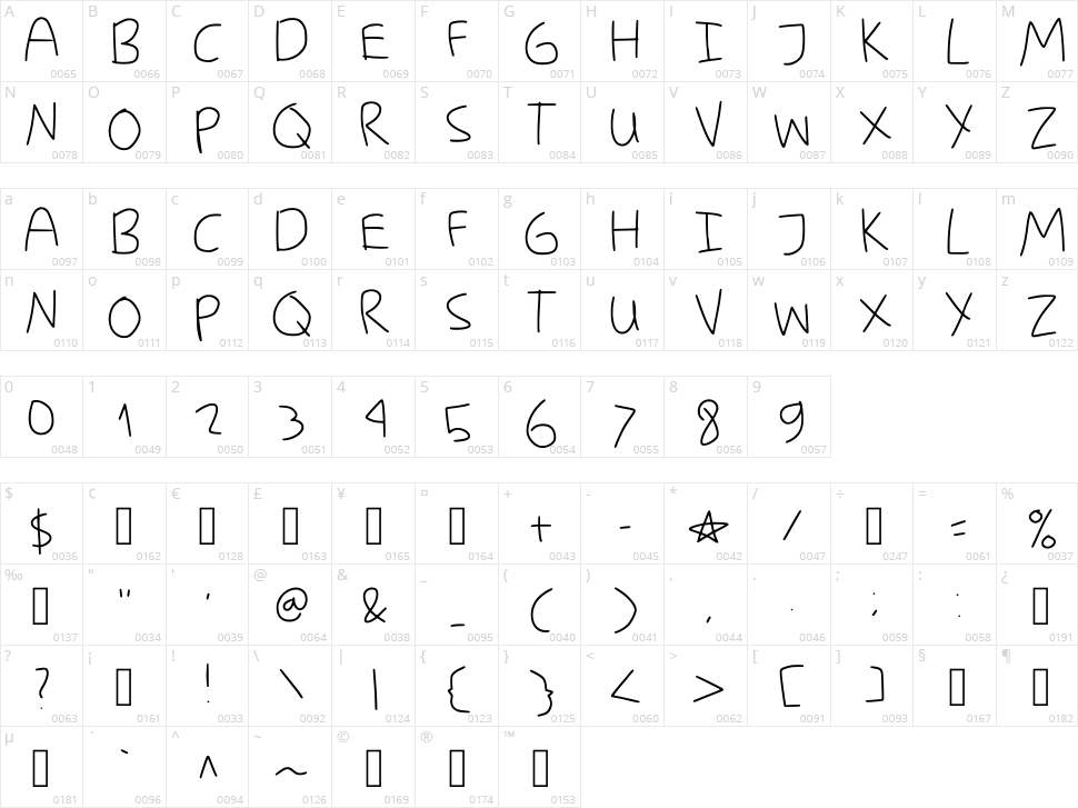 My Ugly Handwriting Character Map