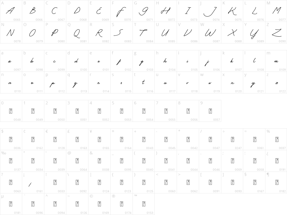 My Ugly Handwritting Character Map