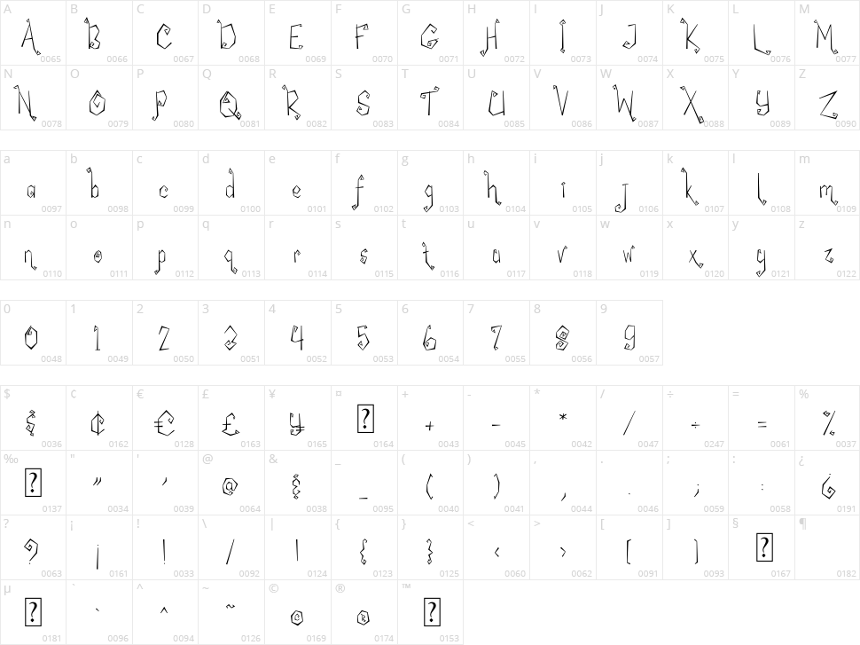 My Witcher Character Map