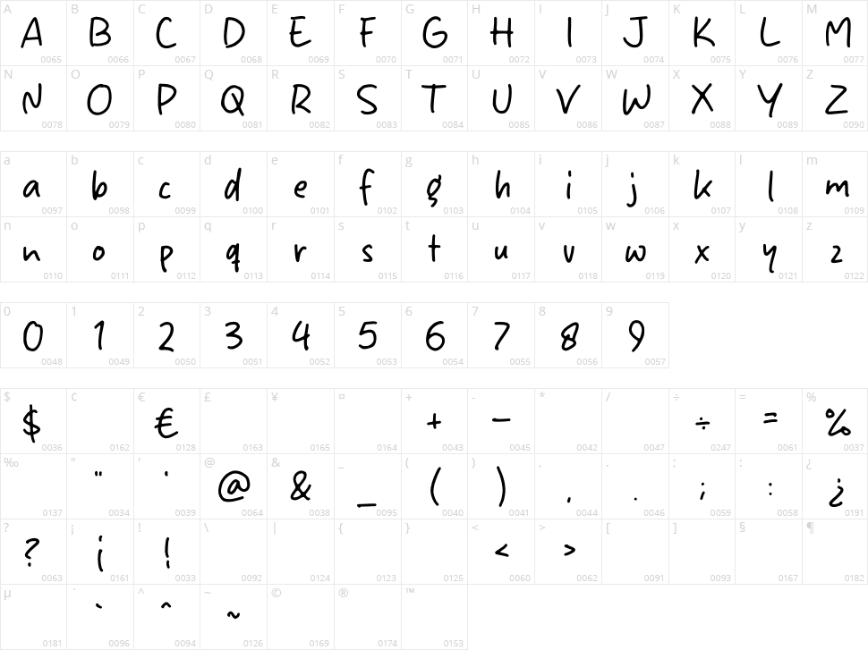 My Working Character Map