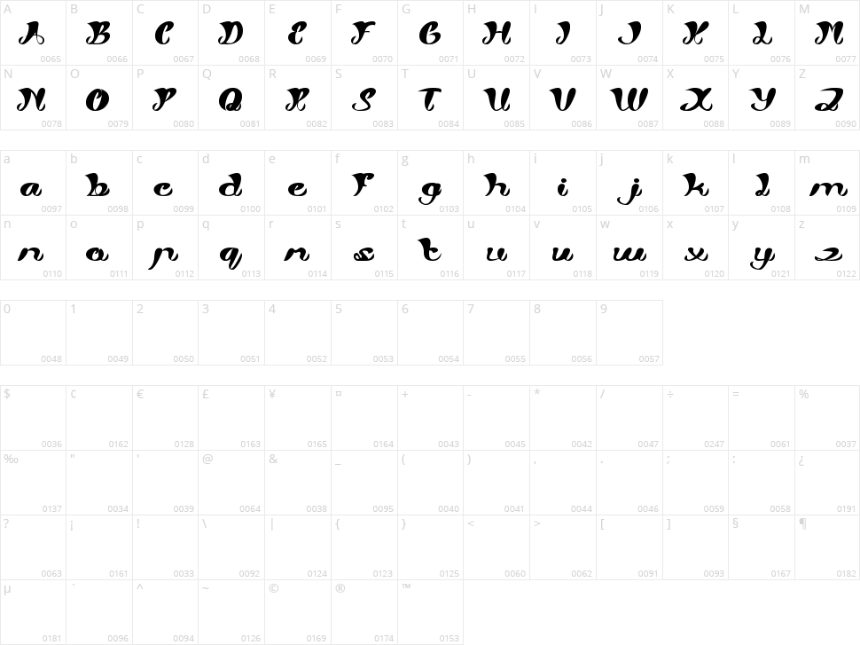 My Angle Character Map