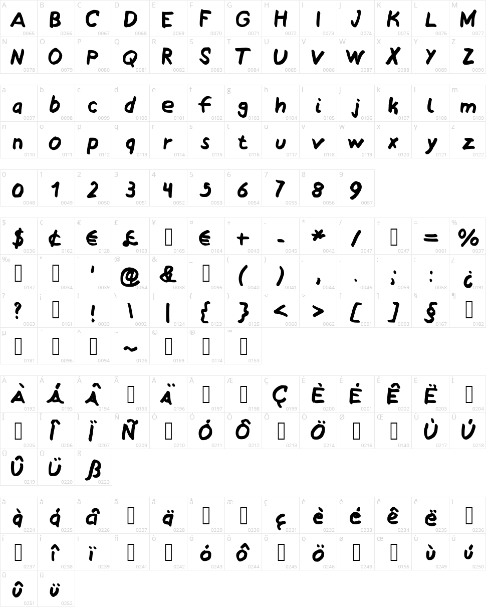 My Awesomated Handwriting Character Map