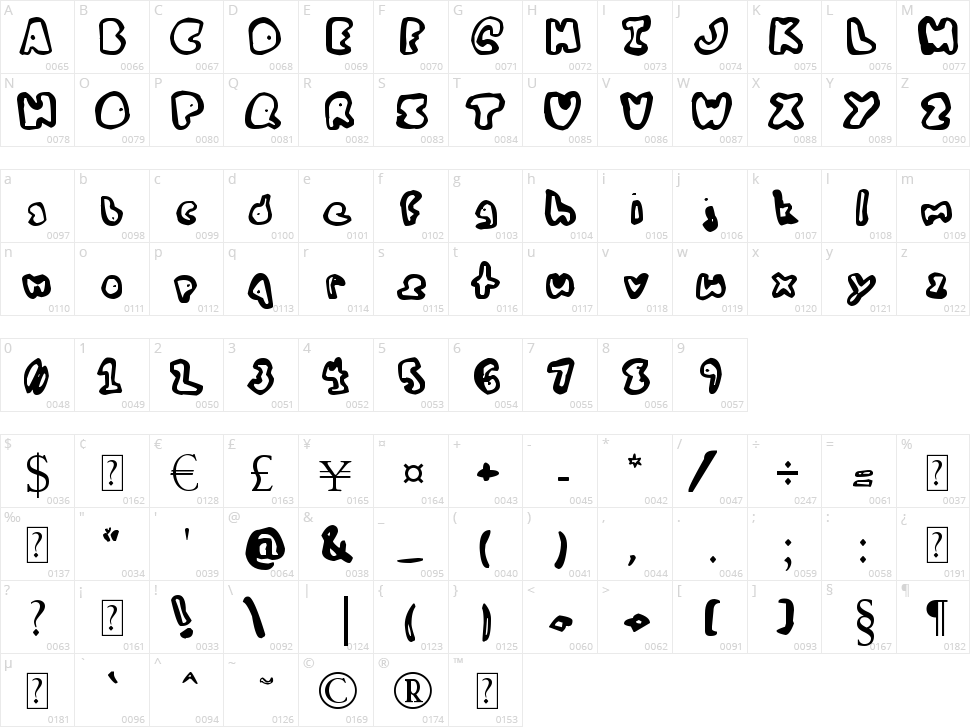 My Bald Friend Fred Character Map