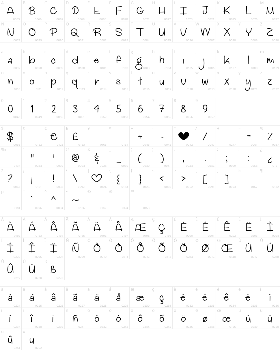 My Big Heart Character Map