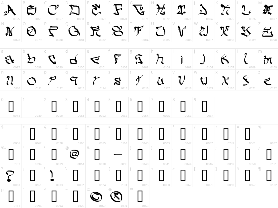 My Crazy Text Character Map