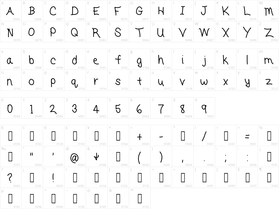 My dad drives me crazy Character Map