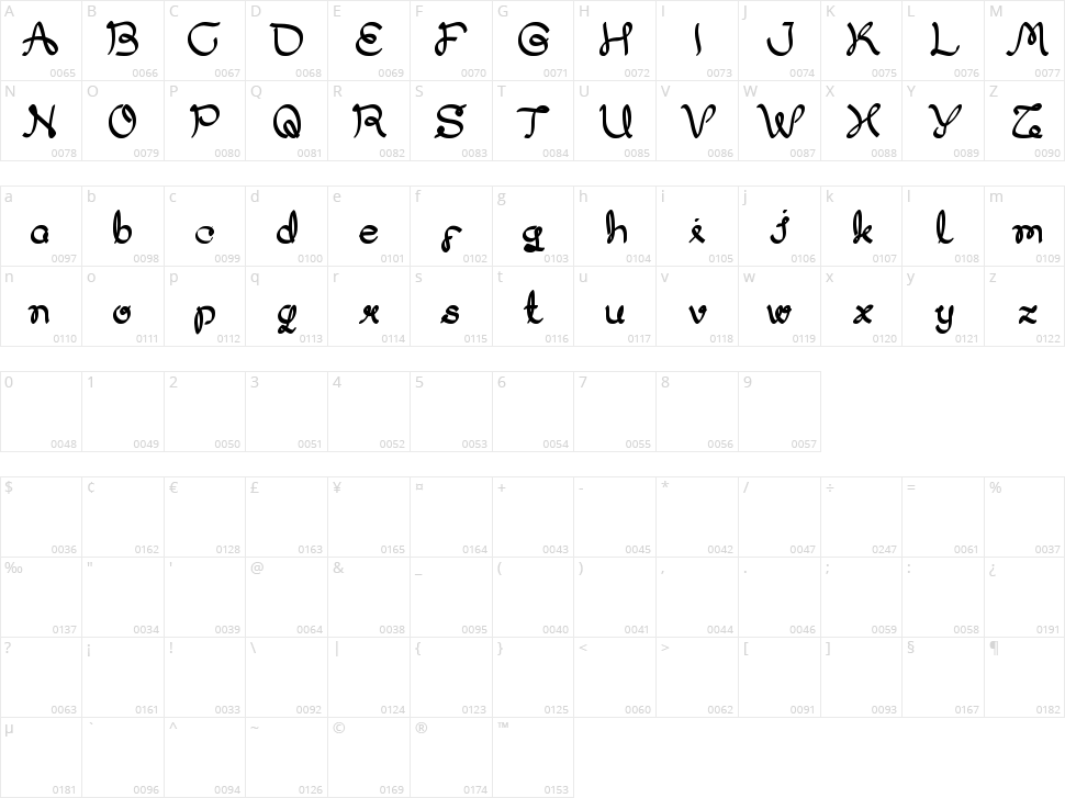 My Dear Character Map
