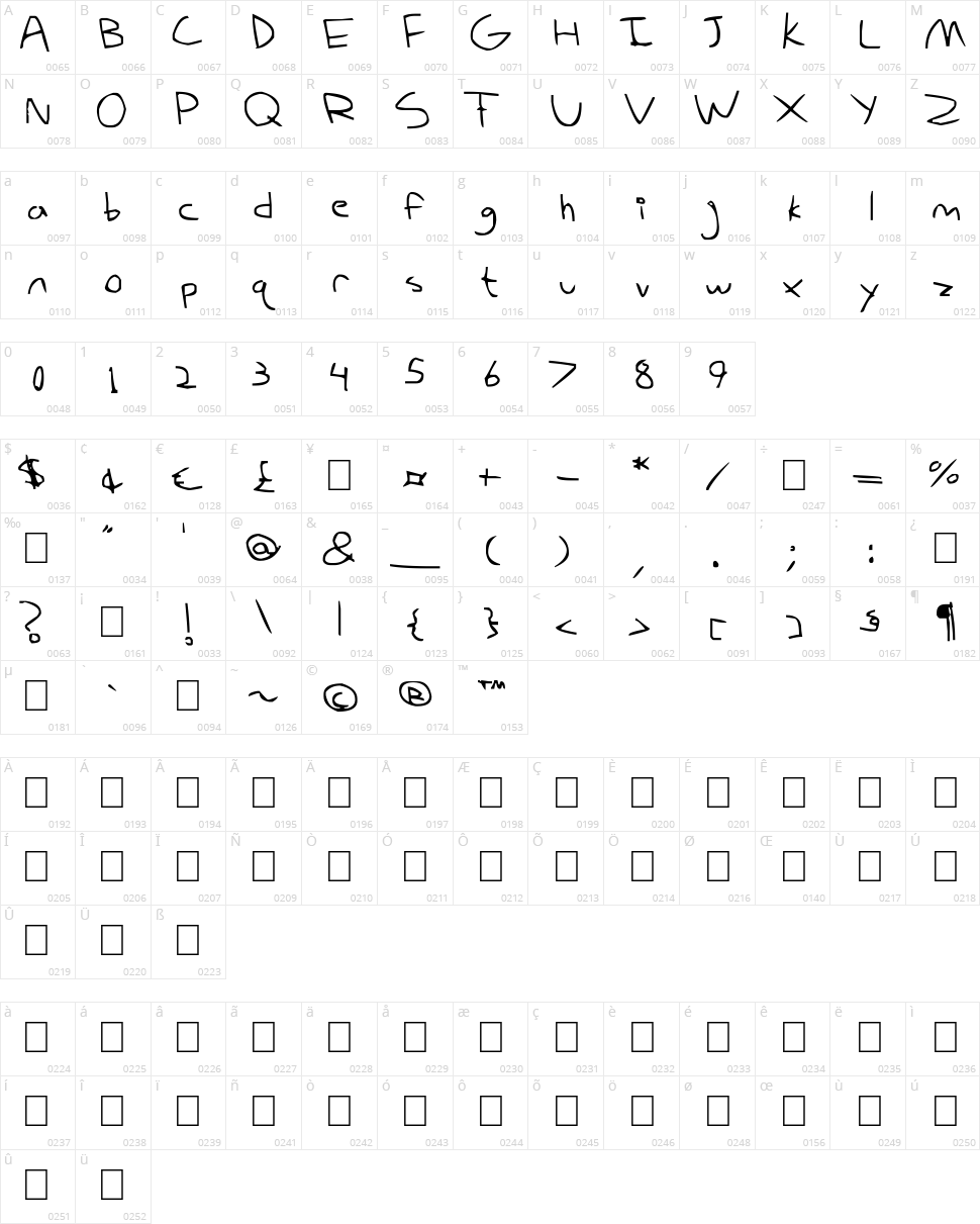 My derp handwriting Character Map