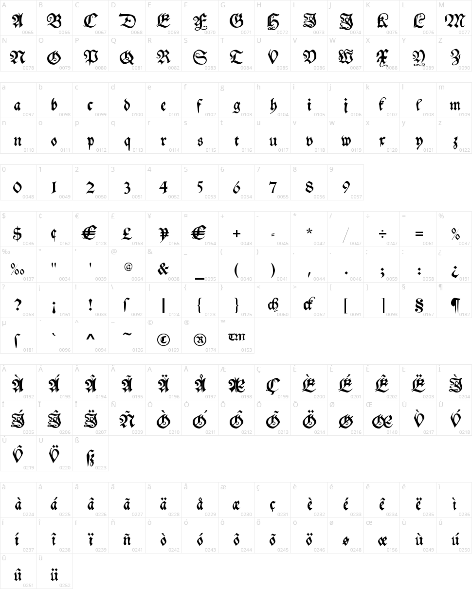 My Electronic Schwabach Character Map