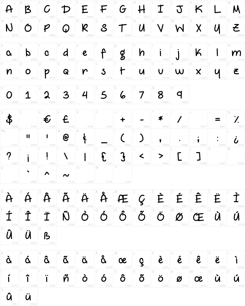 My Epic Selfie Character Map