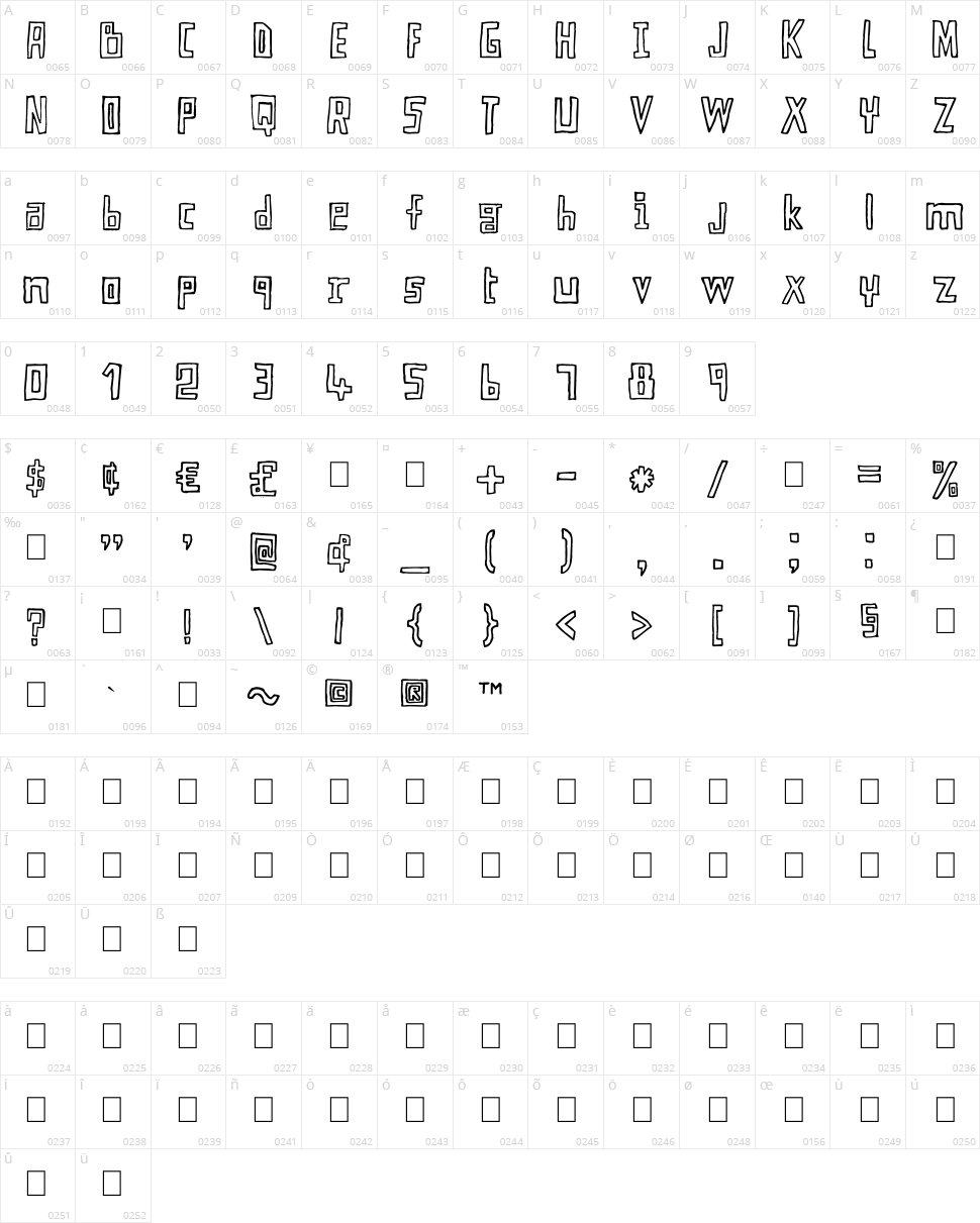 My Eyes Are Twice Character Map