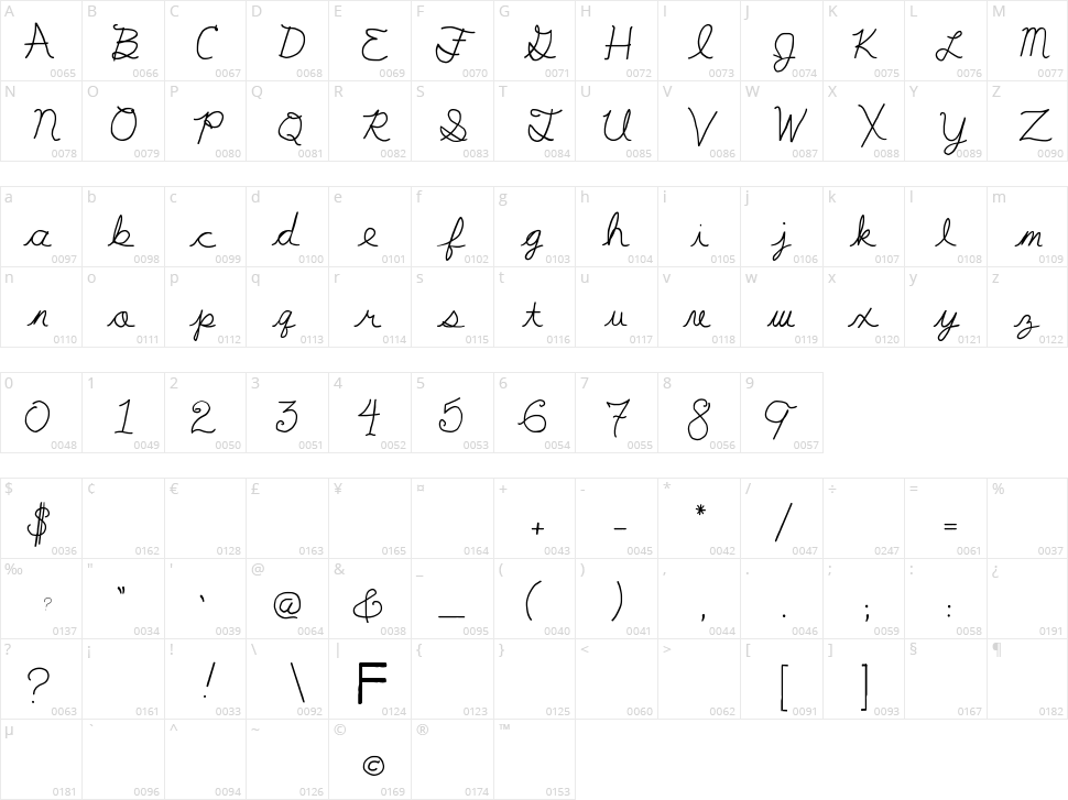 My First F Character Map