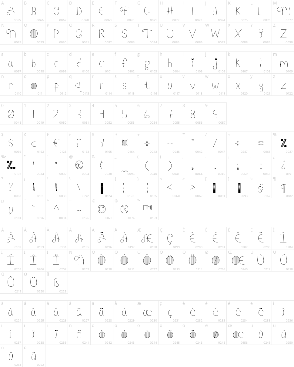 My Font Addiction  Character Map
