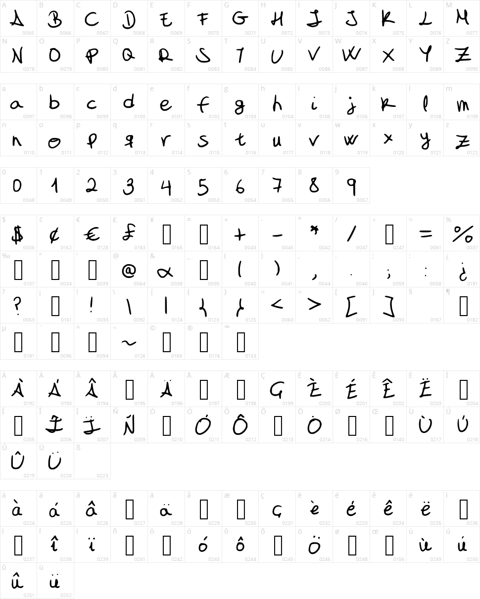 My font is a handwriting Character Map