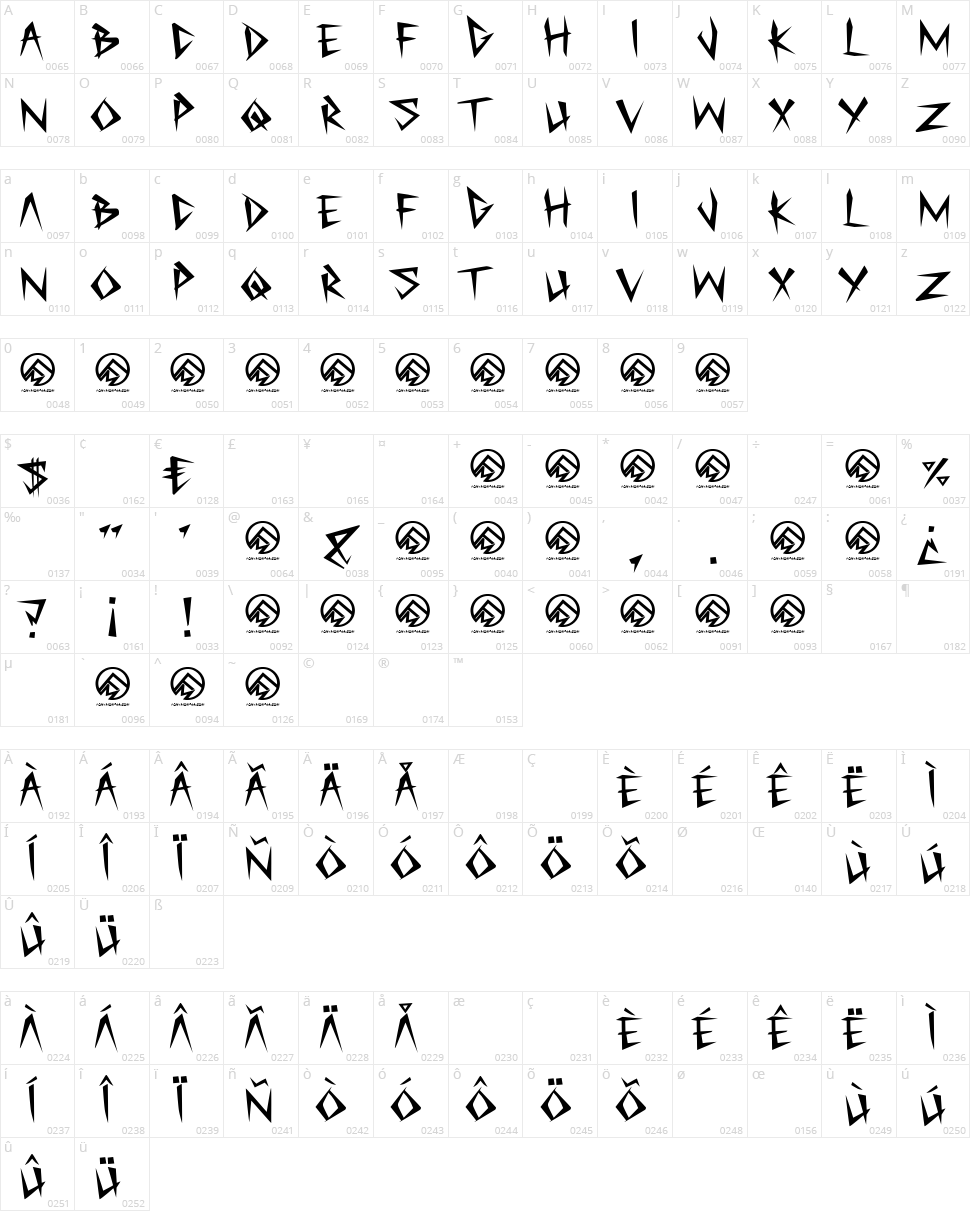 My Funeral Character Map