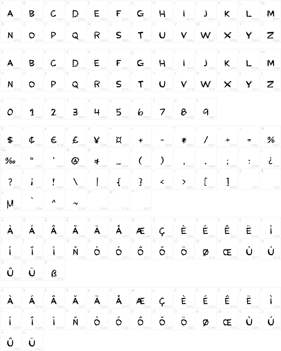 My Grandpa's Farm Character Map