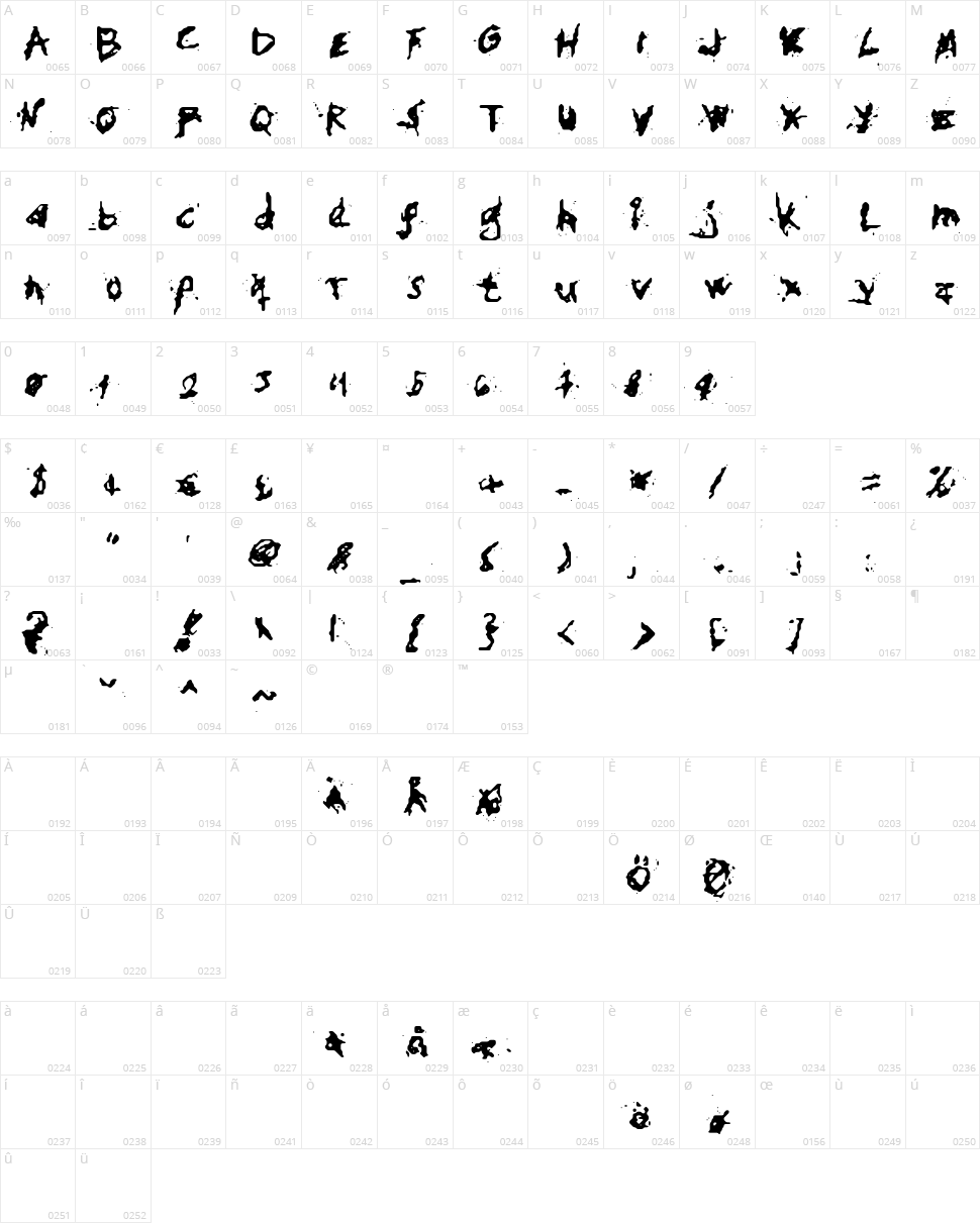 My Hand Fights Character Map