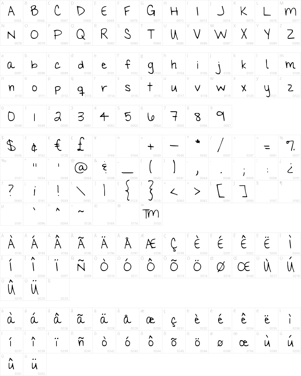 My Hands are Holding You Character Map