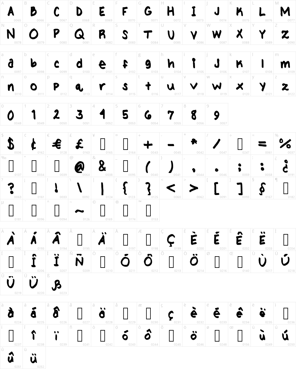 My handwriting Character Map