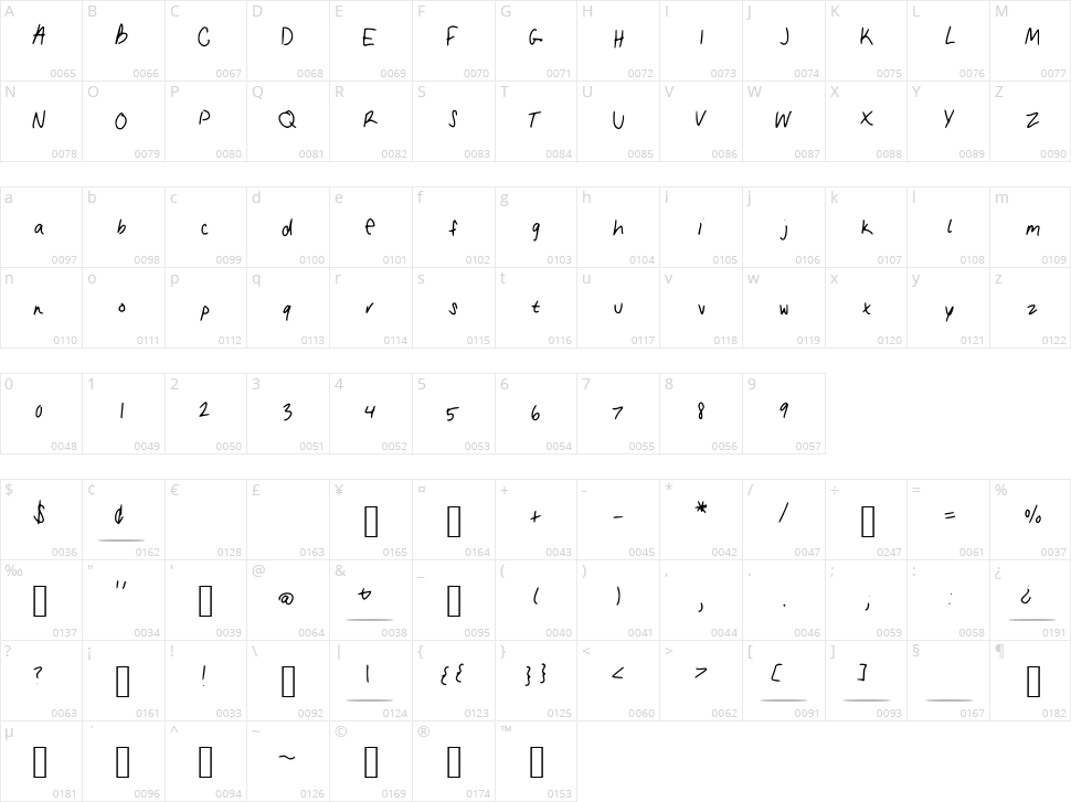 My Handwriting Character Map