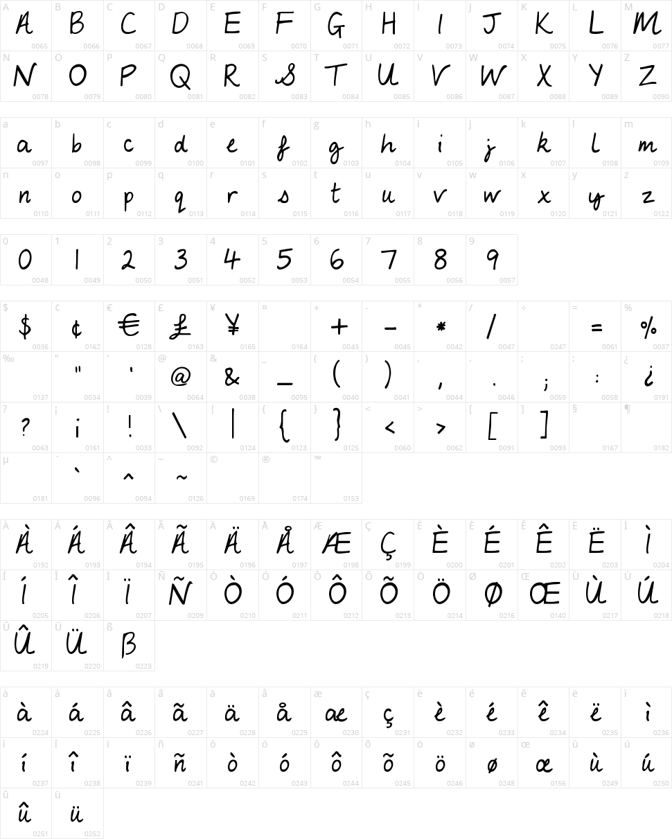 My Lucky Penny Character Map