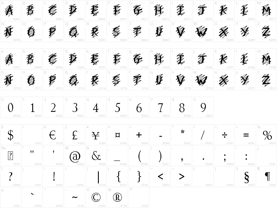 My Mistake Character Map