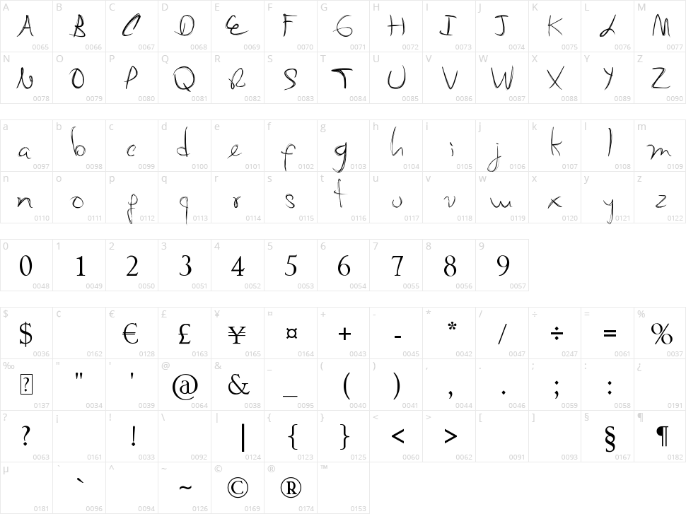 My Mom's Font Character Map