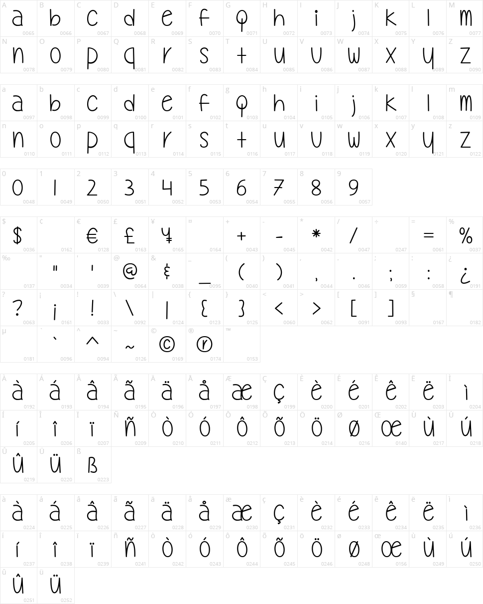 Mf My Oh My Character Map