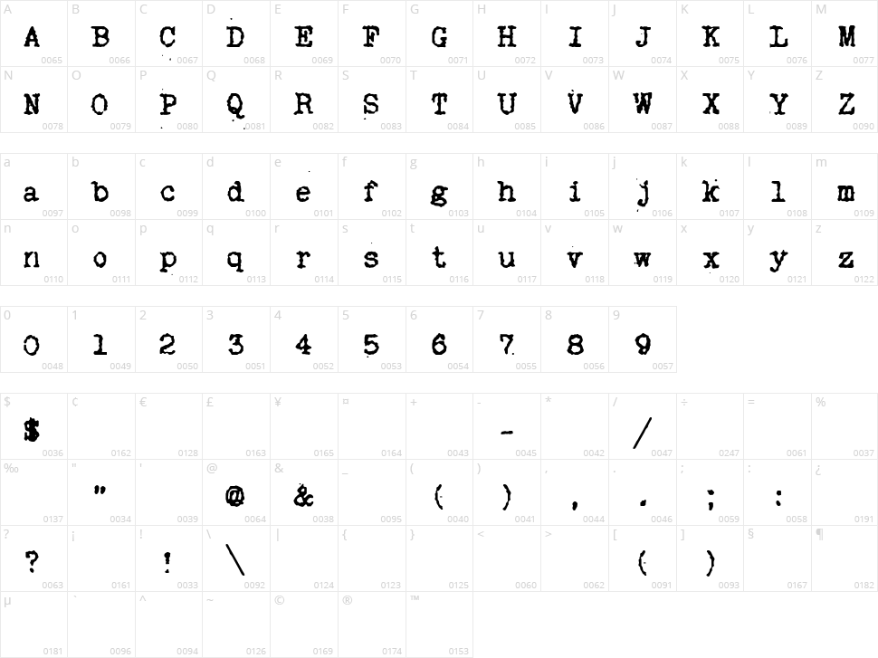 My Old Remington Character Map