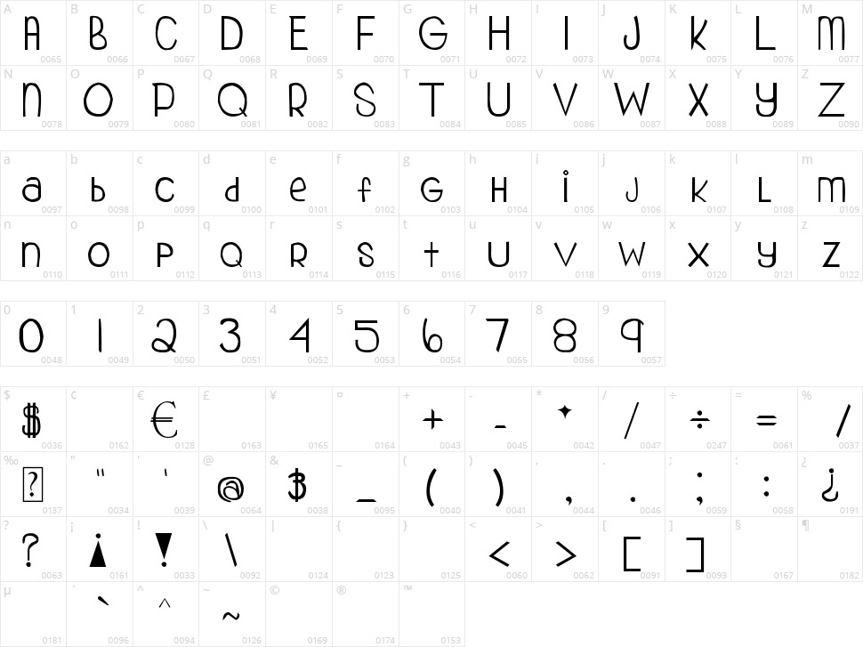 My Organization Character Map