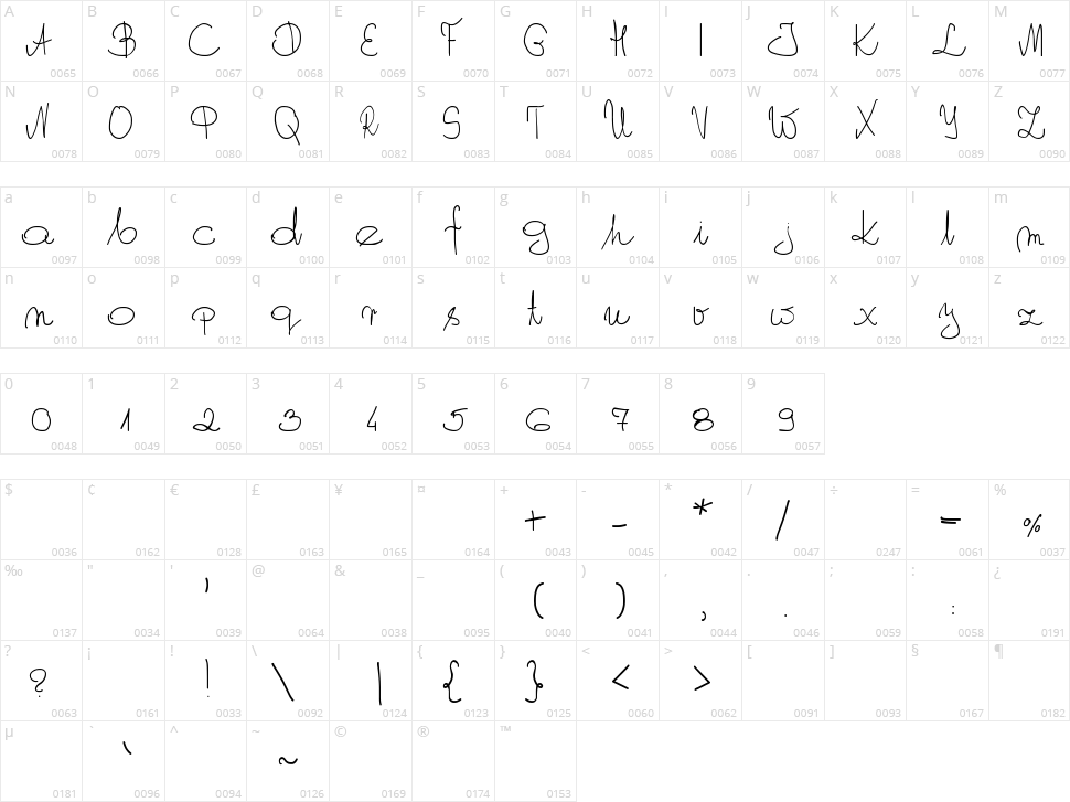 My Own Script PL Character Map