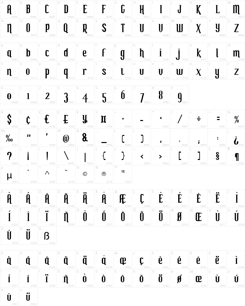My seven Ts Character Map