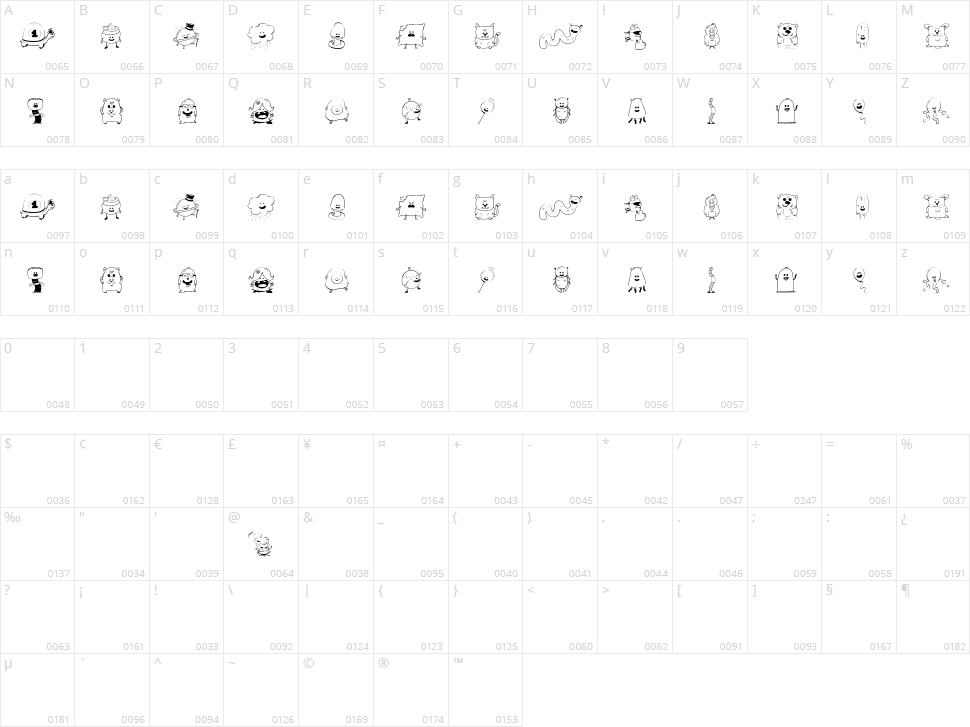 My Sweet Sunshine Character Map