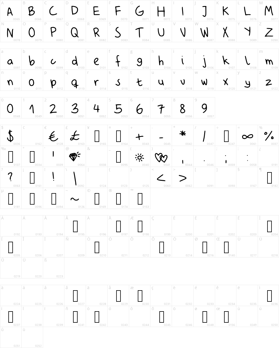 My Unprofessional Handwriting Character Map