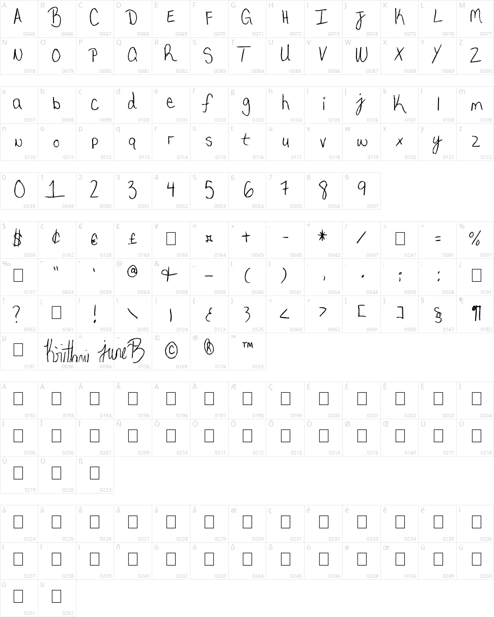 My very own handwriting Character Map