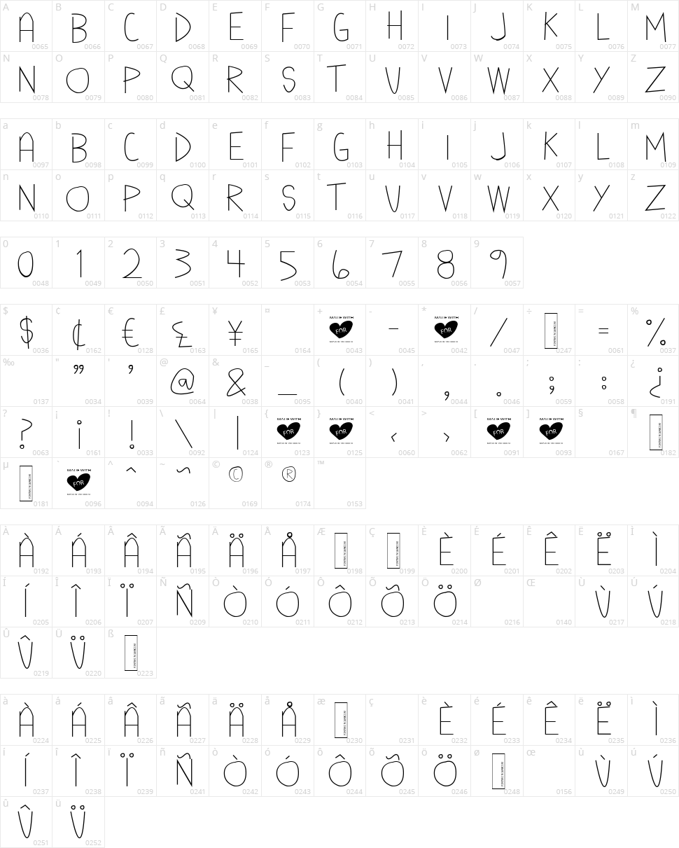 Mya Papaya Character Map