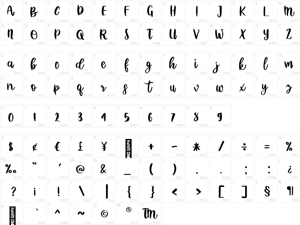 Mybela Character Map