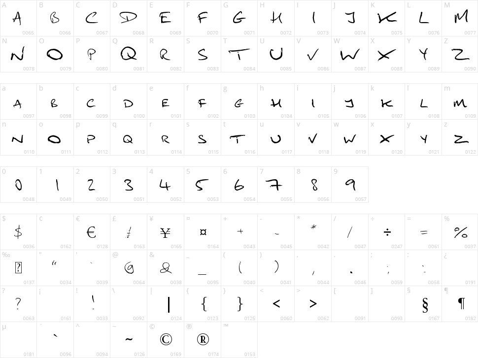 Mydai1 Character Map