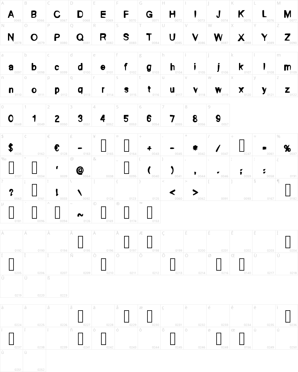 My Day Character Map