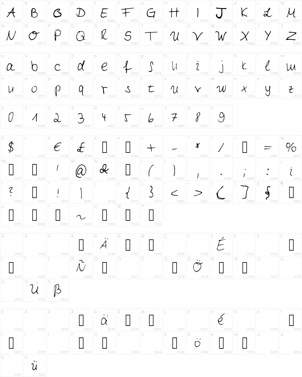 My first Handwriting Character Map