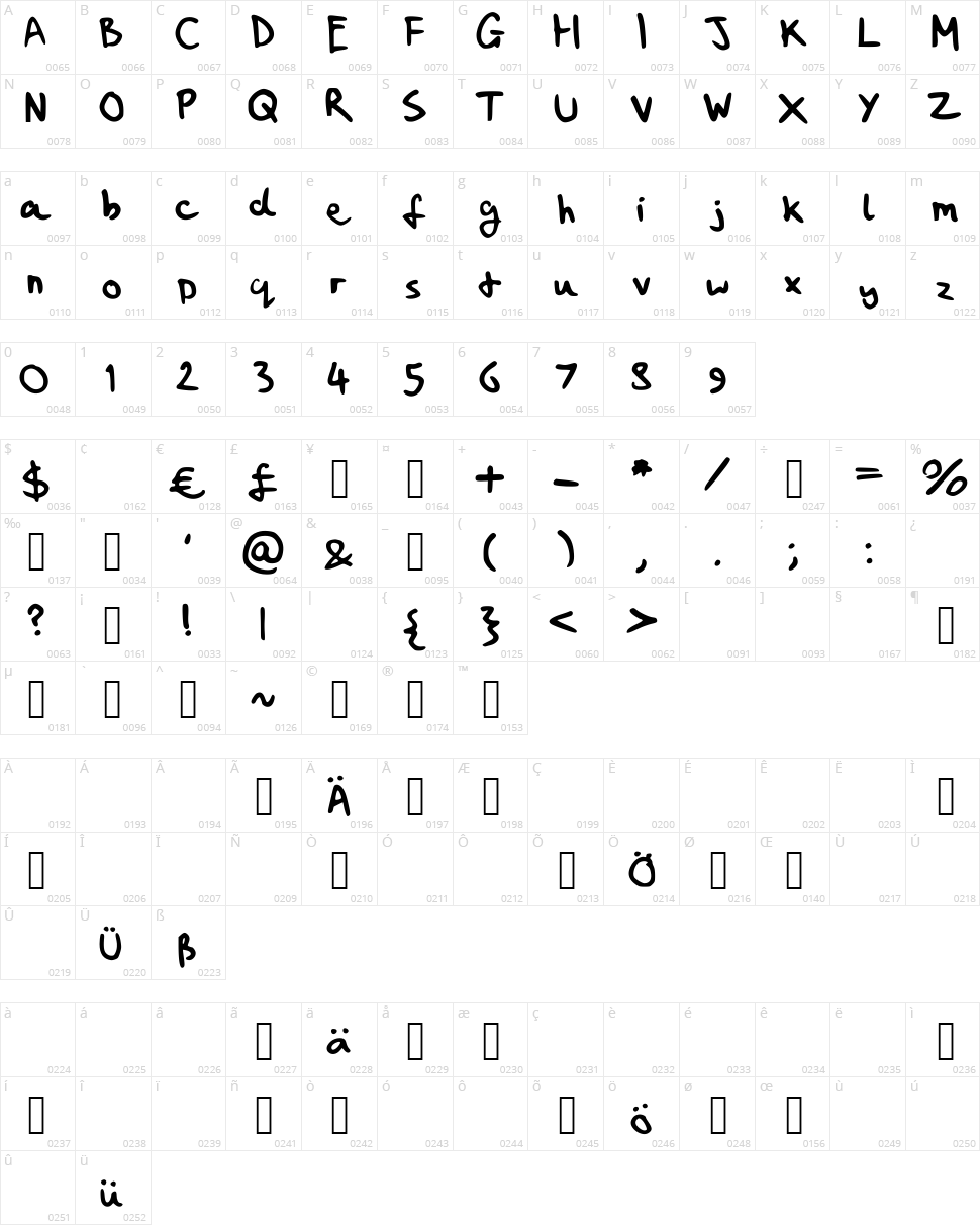 My Handwriting Sucks Character Map