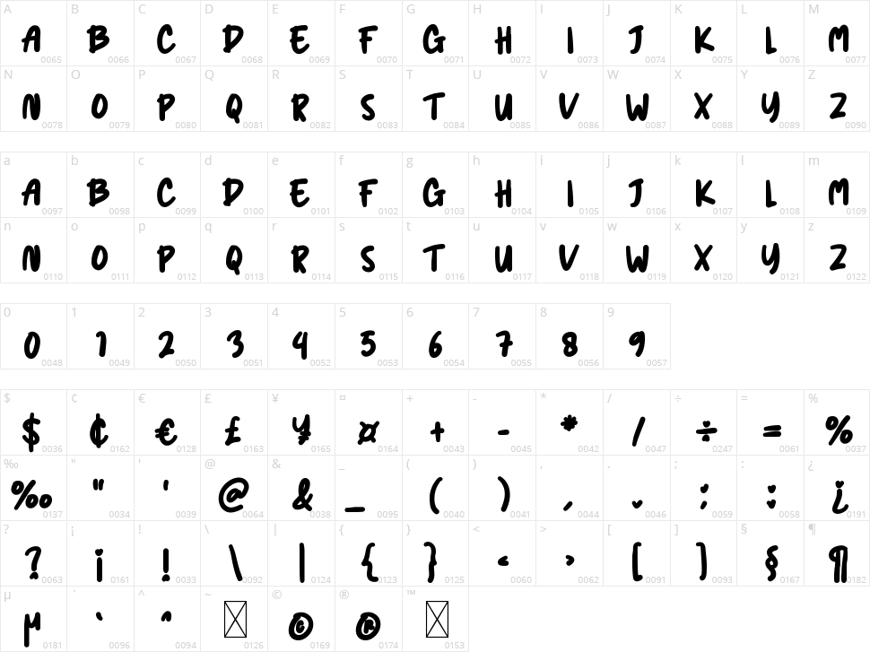 Myhero Character Map