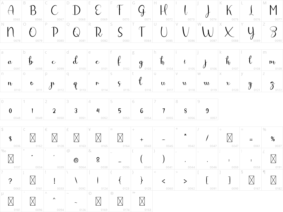 Myhoney Character Map