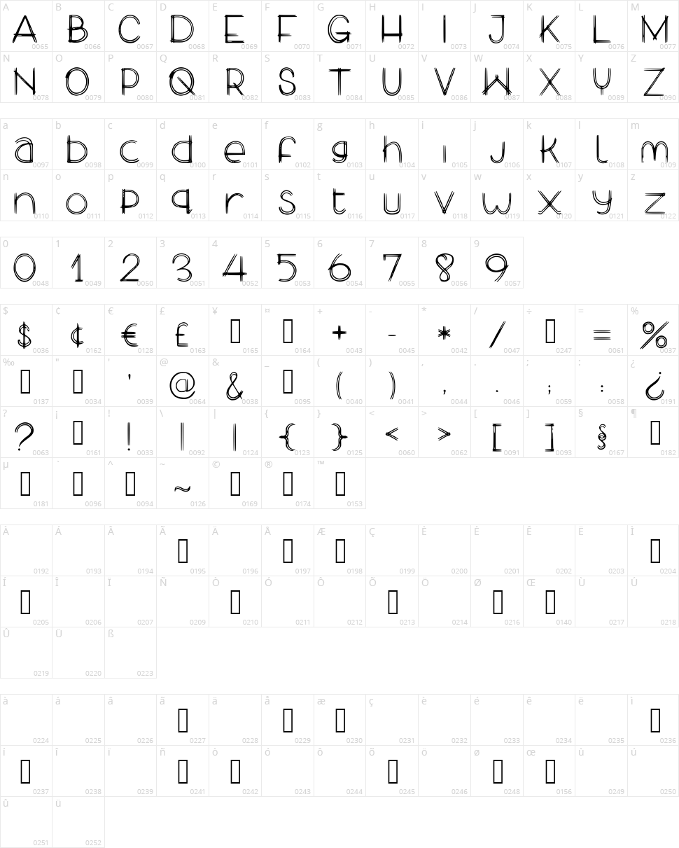 My Lekpa Girlfriend Character Map
