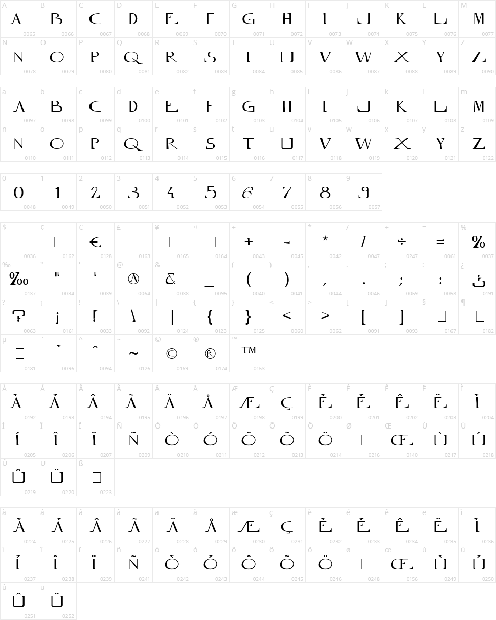 Mylène Farmer Character Map