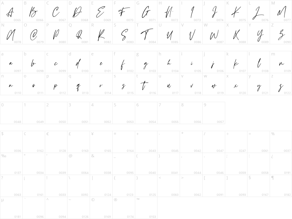Mylestock Character Map