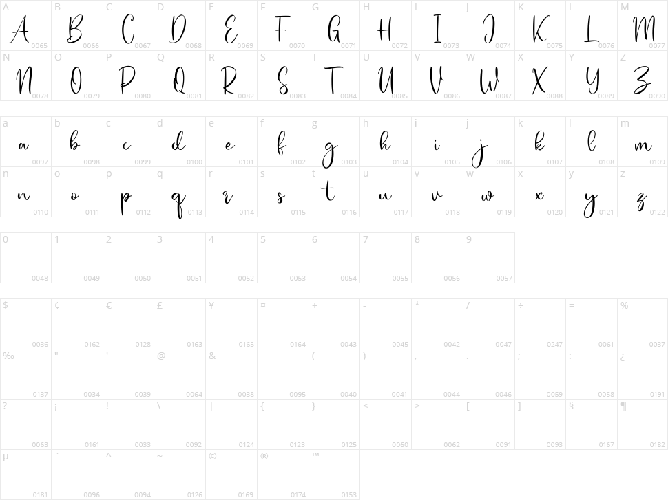 Mylofist Character Map