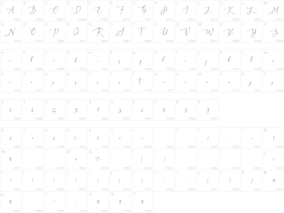 Mylola Character Map